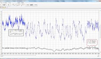 図-2　データロガーによる温湿度調査
