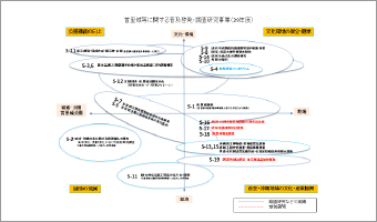 琉球文化財研究室 | 一般財団法人 沖縄美ら島財団